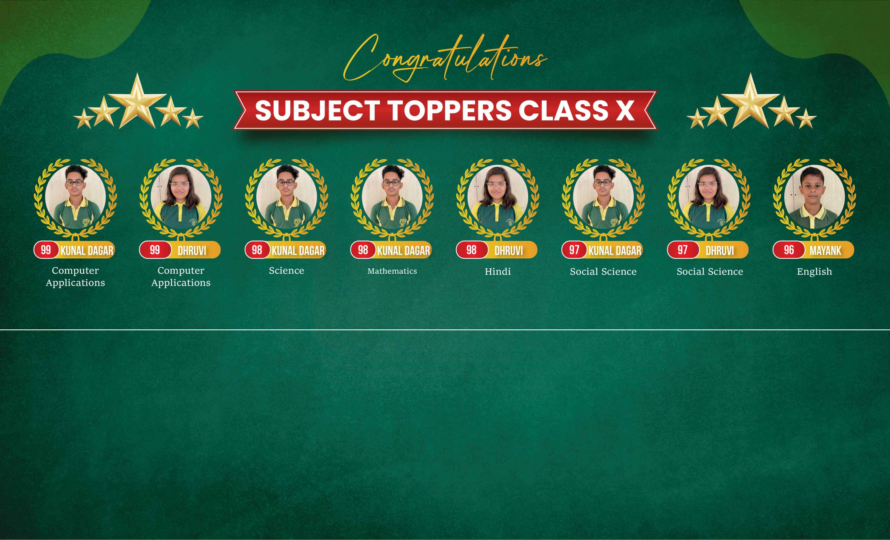 DPS Pataudi Class 10th Subject Toppers 2024-25